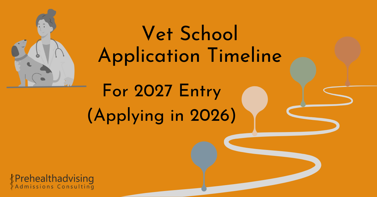 Vet School Application Timeline Graphical Title